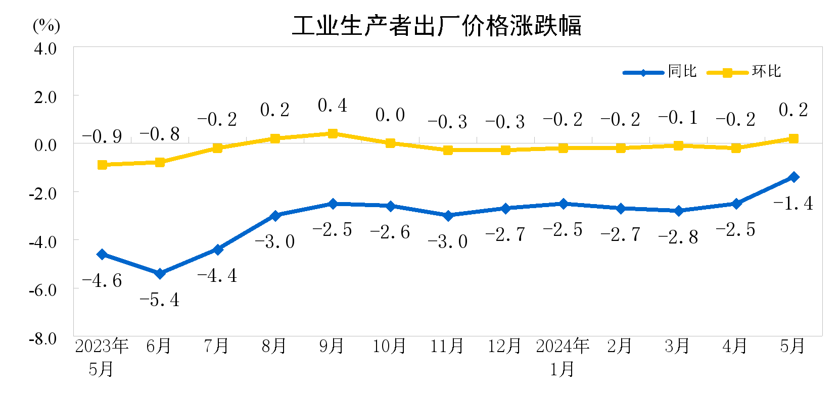2024年12月4日今日无锡普中板价格最新行情消息
