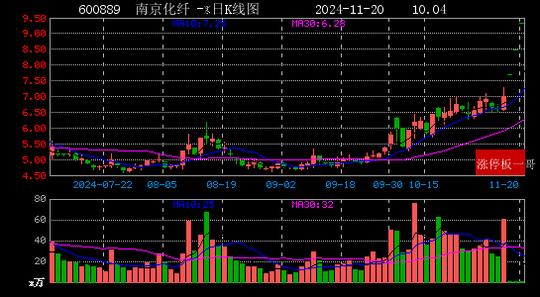 高斯贝尔12月3日龙虎榜数据