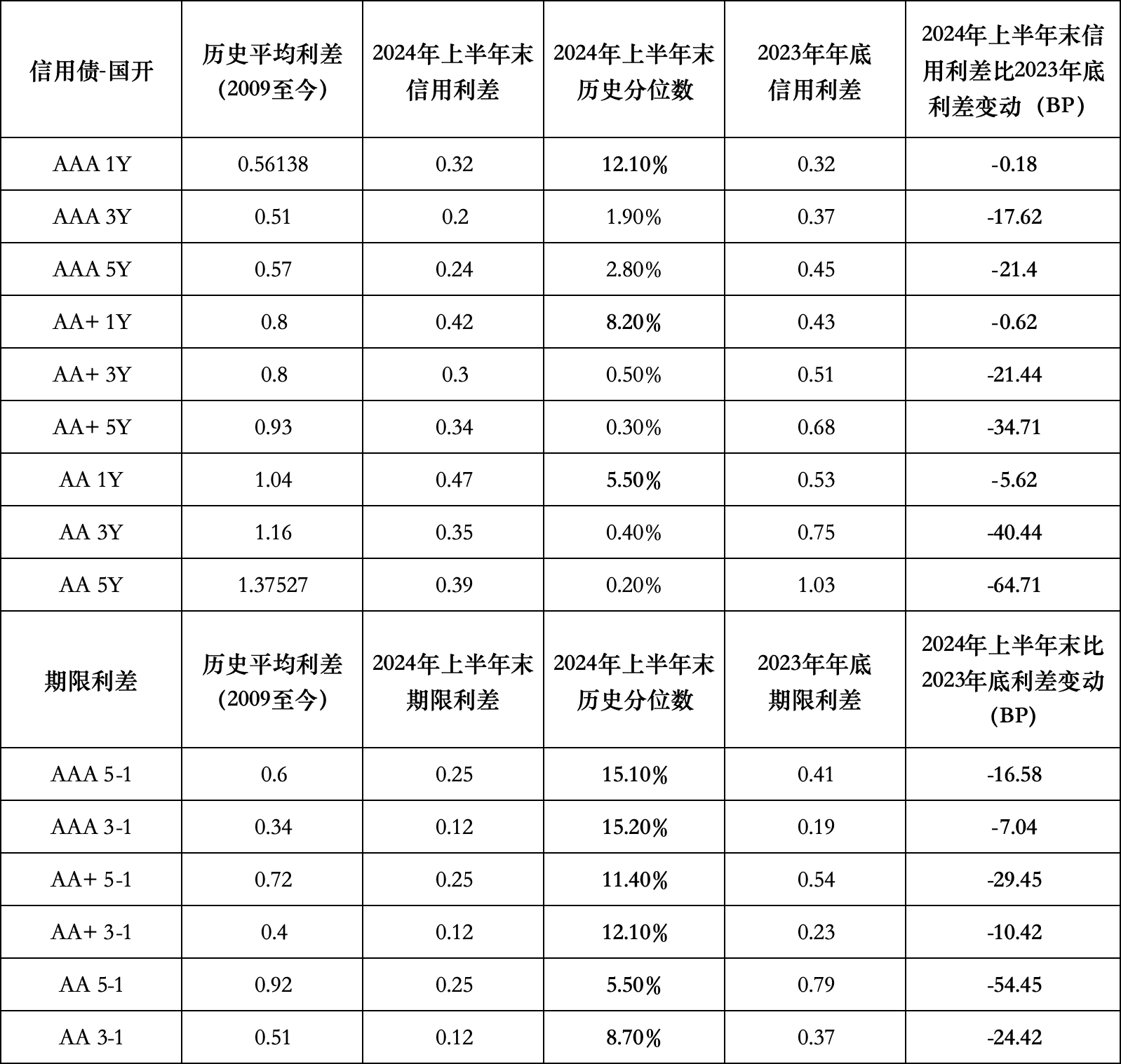 债市收盘|新华社发文提及破除“速度崇拜” 10、30年国债利率双双下行3bp