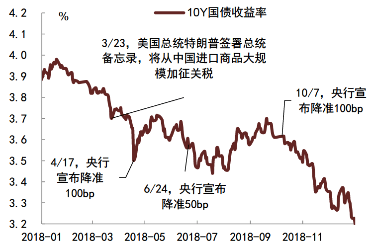 债市日报：12月4日