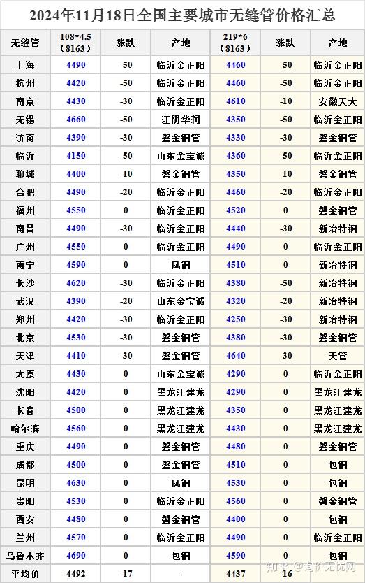 2024年12月4日最新常州盘螺价格行情走势查询