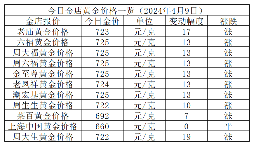 2024年12月4日今日贵阳焊管价格最新行情消息