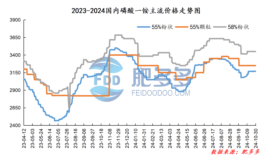 2024年12月4日最新常州盘螺价格行情走势查询