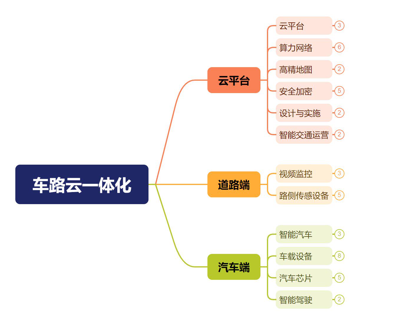 “聪明的车”“智慧的路”“强大的云”融合协同发展 南京“车路云一体化”应用渐入佳境