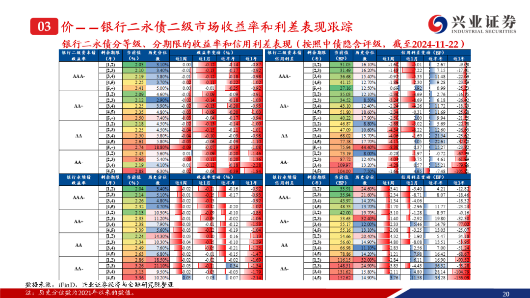 商业银行补充资本“马不停蹄” 年内“二永债”发行规模超1.58万亿