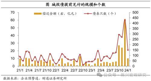 天津四川拟发行再融资专项债置换存量隐债 全国至少30地合计拟发行超19605亿元