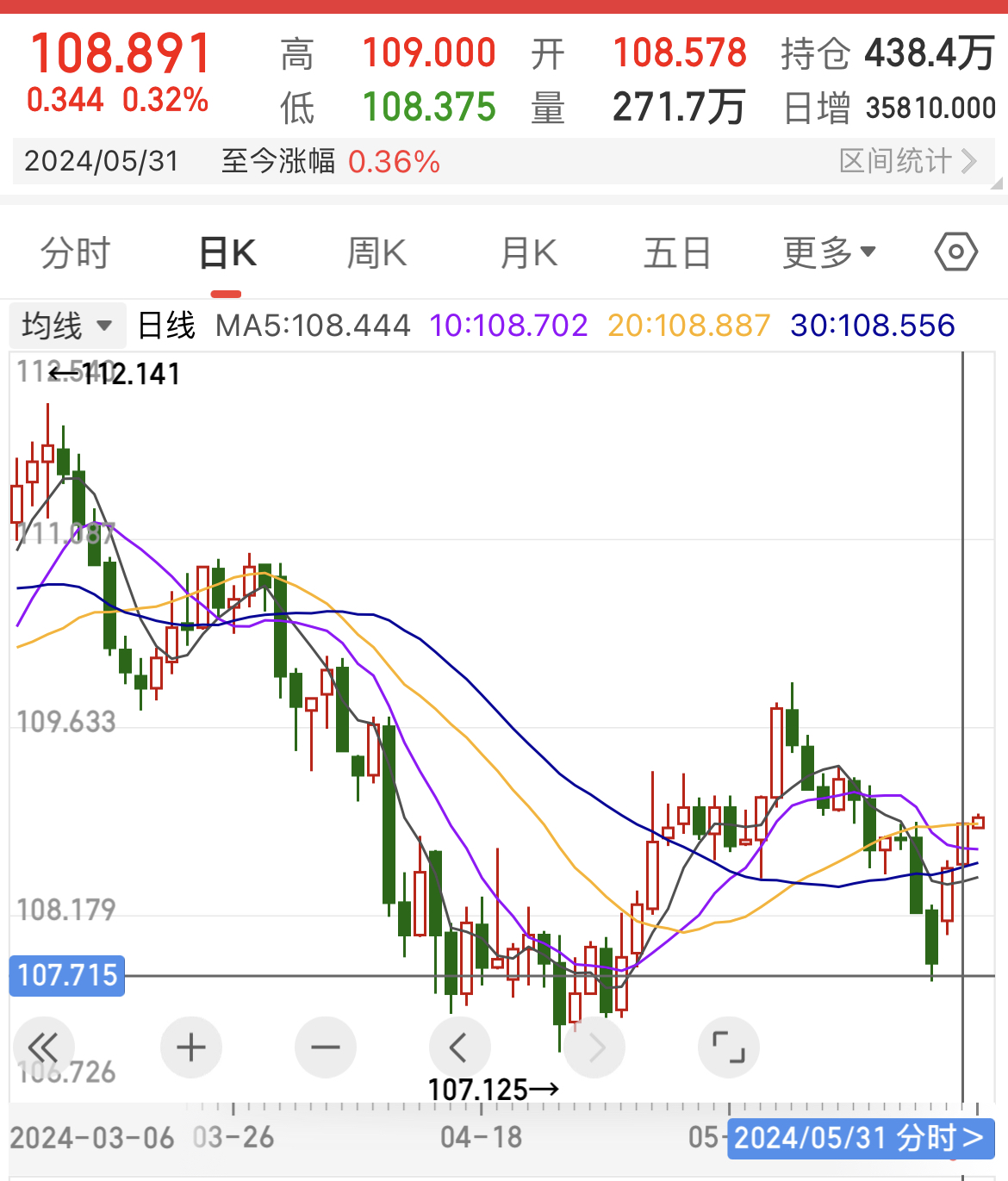 债市早参12月5日| 债市监管升级，交易商协会秘书处设立自律调查二部；主要大行1年期同业存单发行利率降至1.70%