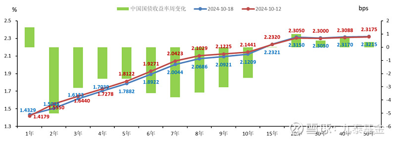 银行间现券收益率盘初多数上行