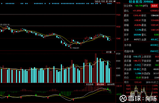 经济增速怎么看、利率债全线大涨、美债利率高位回落 | 债圈大家说12.04