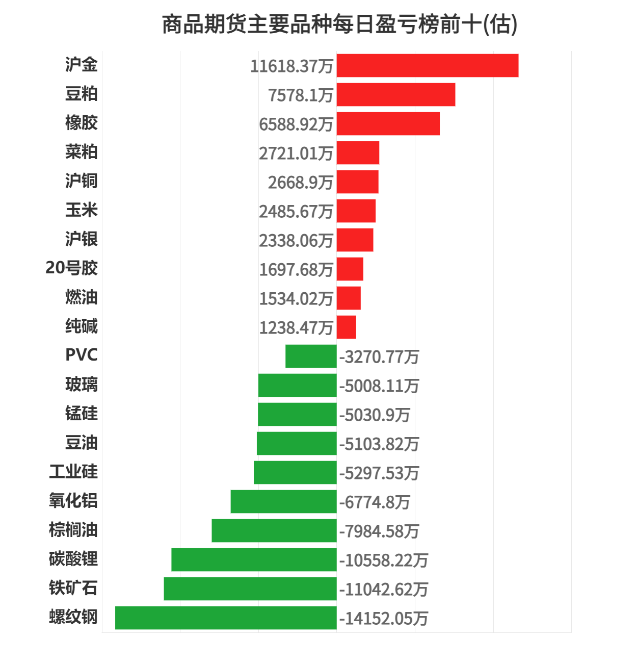 （2024年12月5日）今日螺纹钢期货价格行情查询