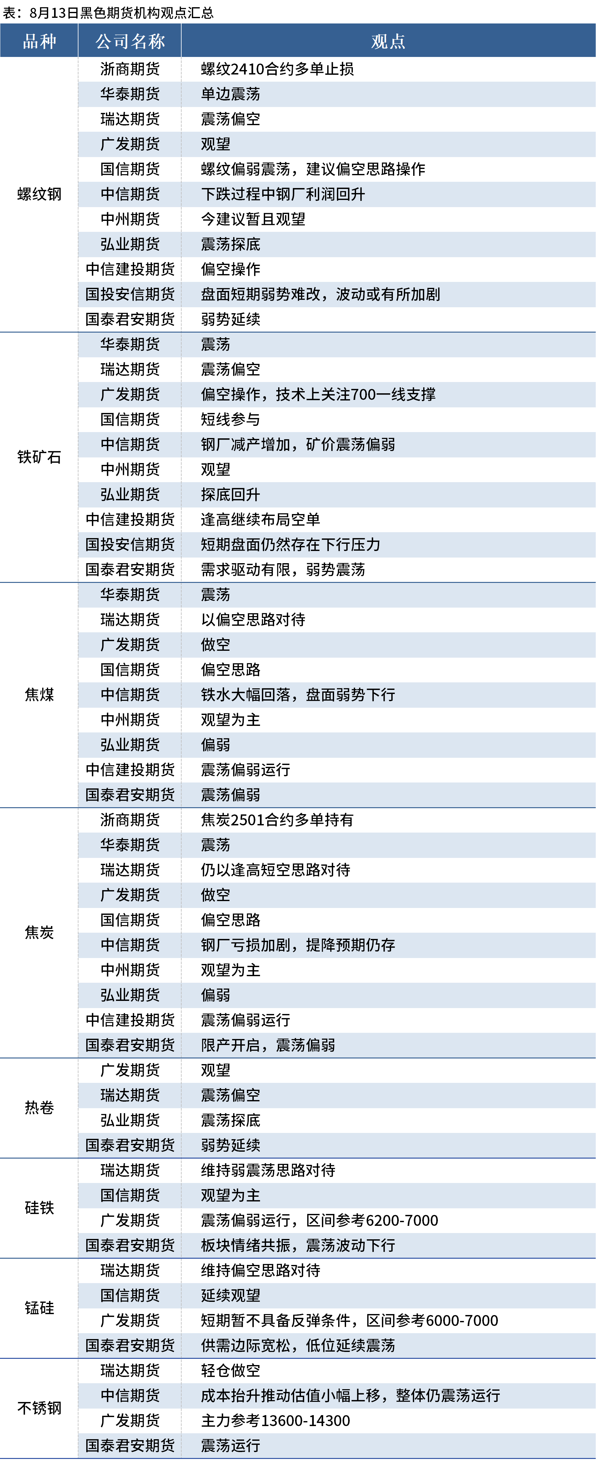 （2024年12月5日）今日螺纹钢期货价格行情查询