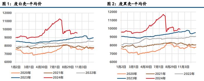 （2024年12月5日）今日沪铅期货和伦铅最新价格查询