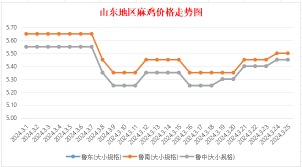 2024年12月5日今日杭州冷成形价格最新行情走势