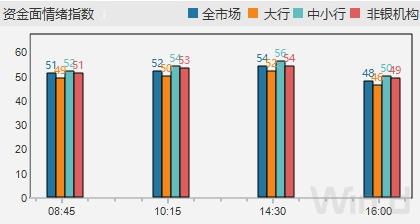 国债破“2.0”关键时刻 谁在买卖？基金与农商行持续博弈 大行买入200多亿