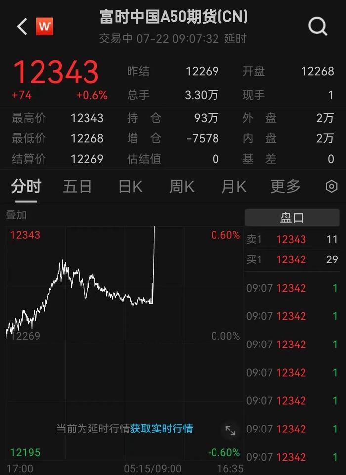 中国成为富时世界国债指数第二大市场