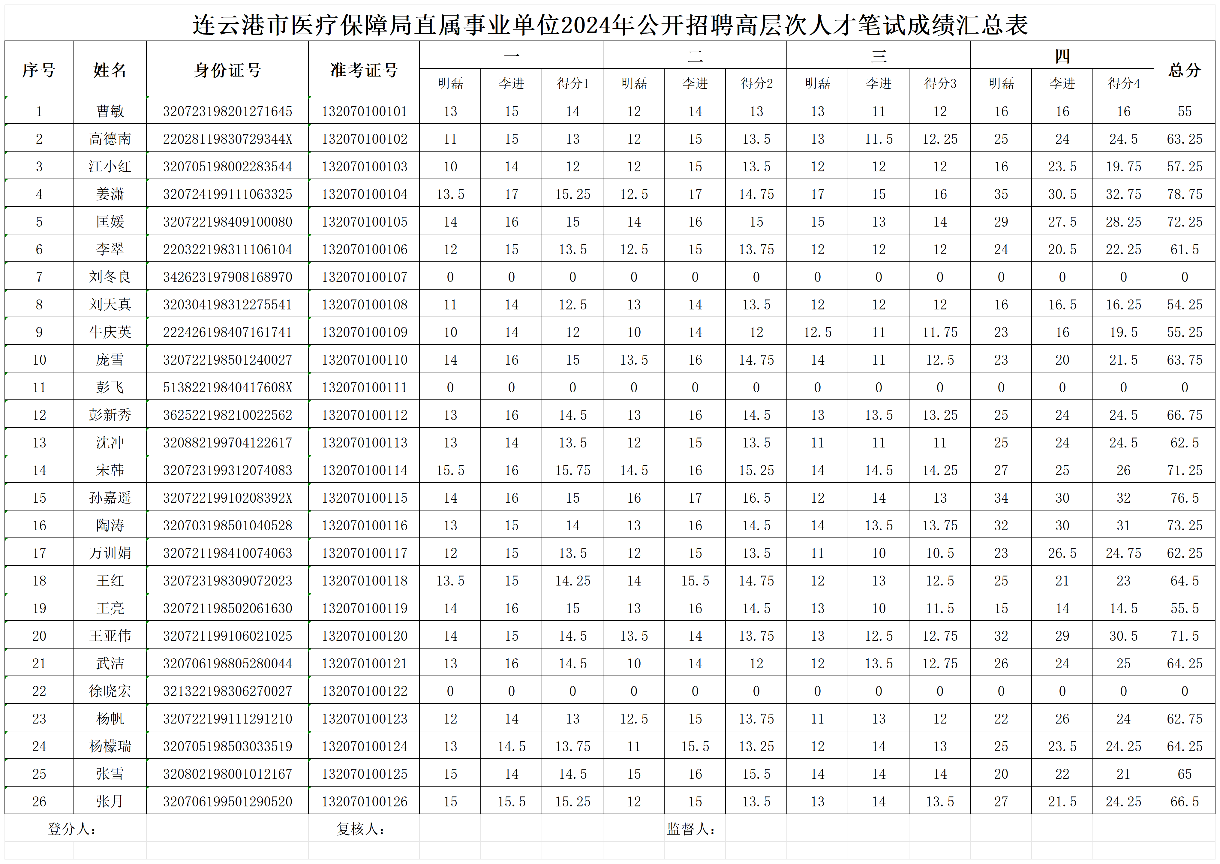 2024年12月5日连云港螺纹钢价格行情最新价格查询