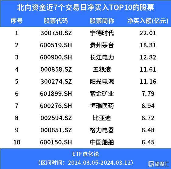 计算机行业12月4日资金流向日报