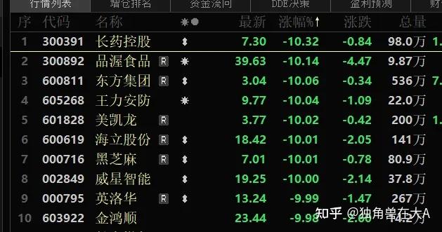计算机行业12月4日资金流向日报
