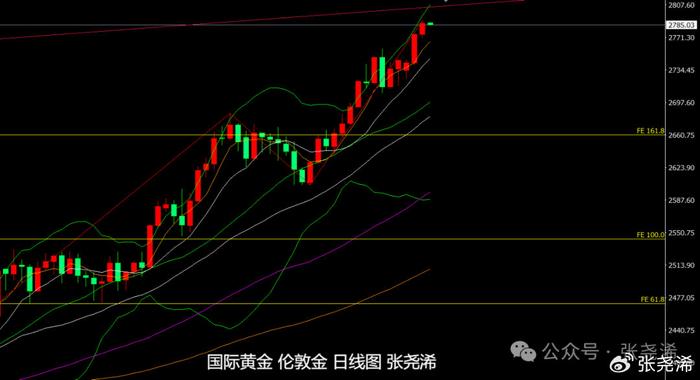 美债10年收益率日内涨幅达到1.00% 报4.224