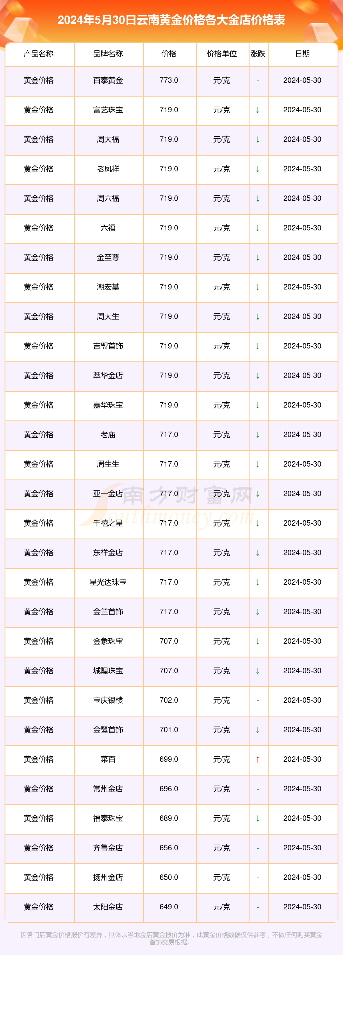 2024年12月5日今日无锡螺纹钢价格最新行情消息