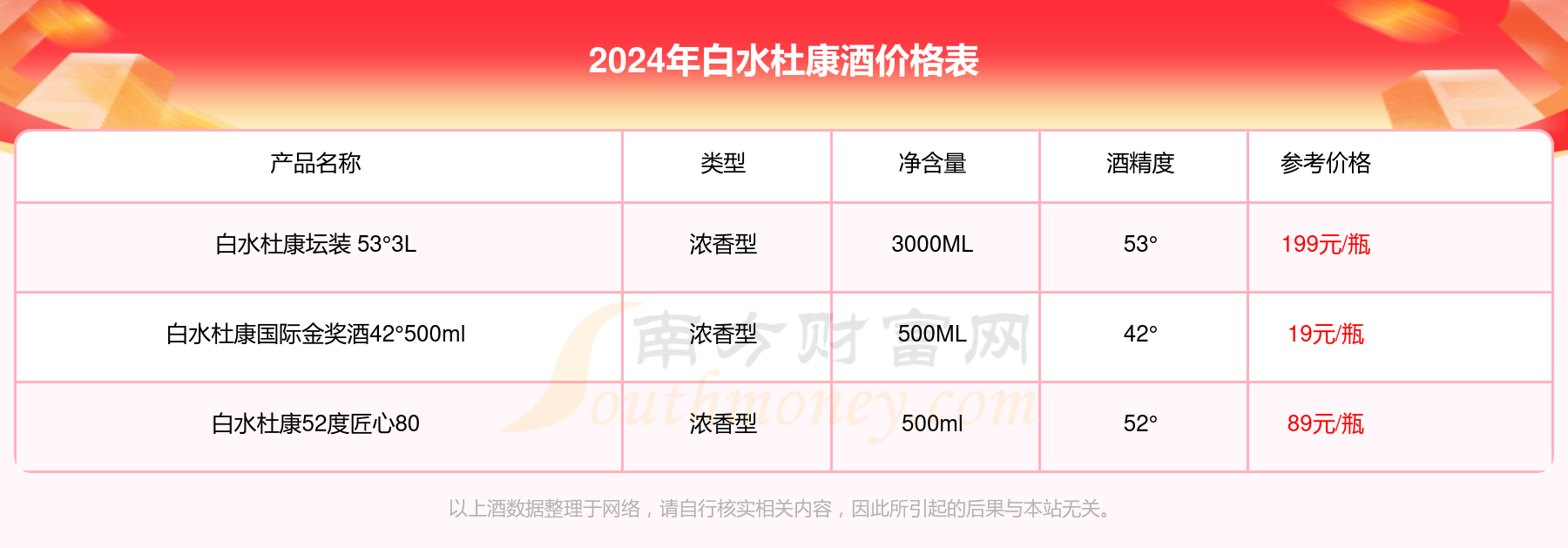 2024年12月5日龙岩盘螺报价最新价格多少钱