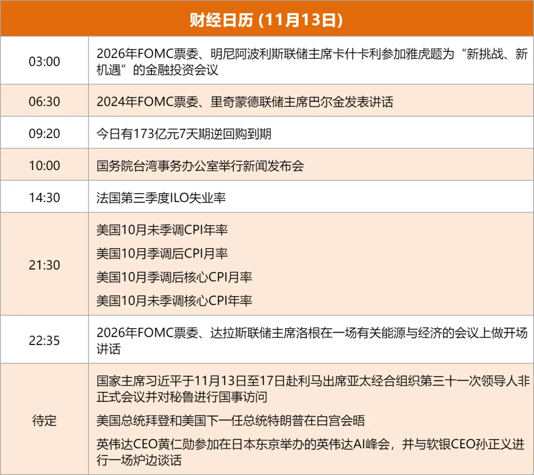 债市早参12月6日| 蓝佛安：加快落实一揽子隐性债务化解政策；国债破“2.0”关键时刻，谁在买卖？