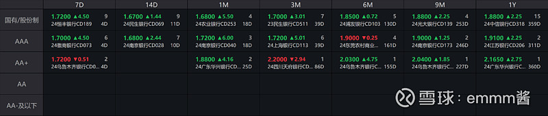 债市公告精选（12月6日）| 花样年集团等被强制执行2.99亿；丰城城投拟提前兑付债券议案未通过