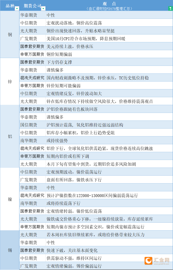 （2024年12月6日）今日沪镍期货和伦镍最新价格查询