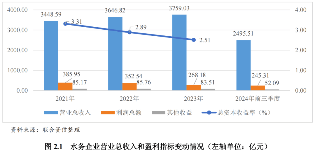 我国水利建设投资再超万亿元