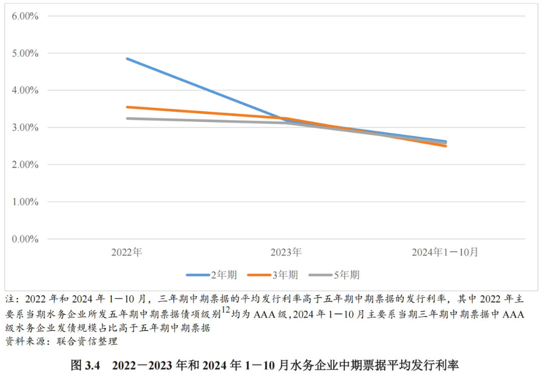 我国水利建设投资再超万亿元