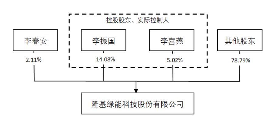 隆基钟宝申：未来2-3年BC将占据光伏半壁江山