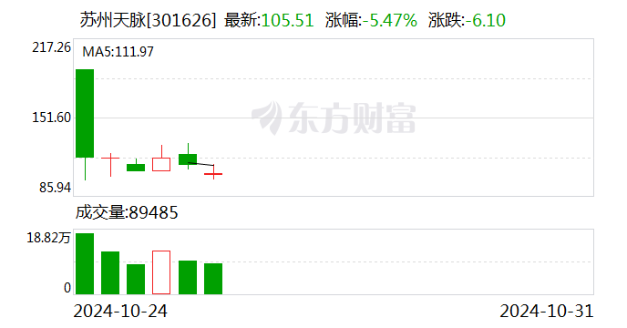 华夏幸福振幅18.15%，沪股通龙虎榜上净买入919.76万元