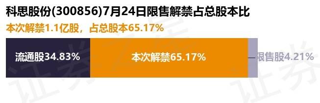 电子竞技概念下跌1.57%，主力资金净流出24股