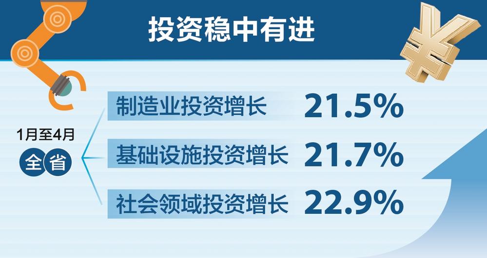 夯实经济底盘 稳投资扩内需明年有望持续加力