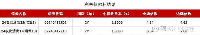 债市日报：12月6日