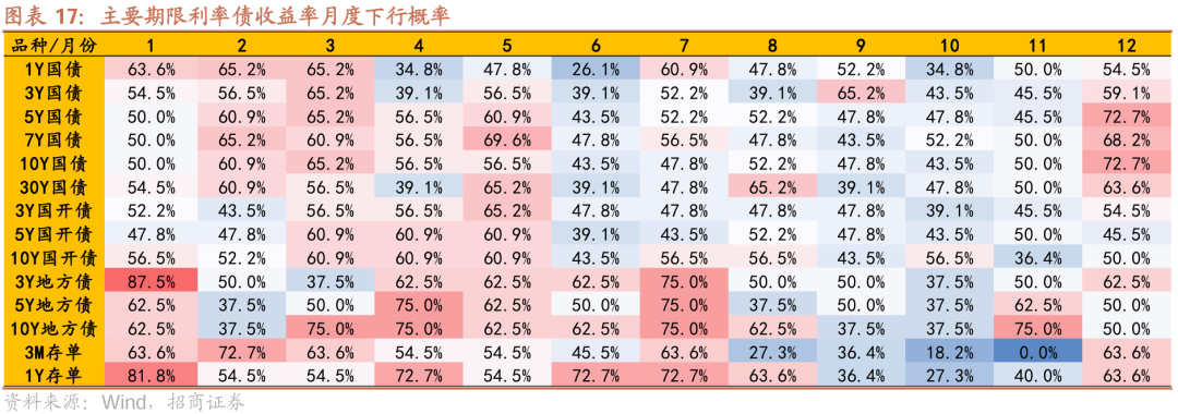 债市日报：12月6日