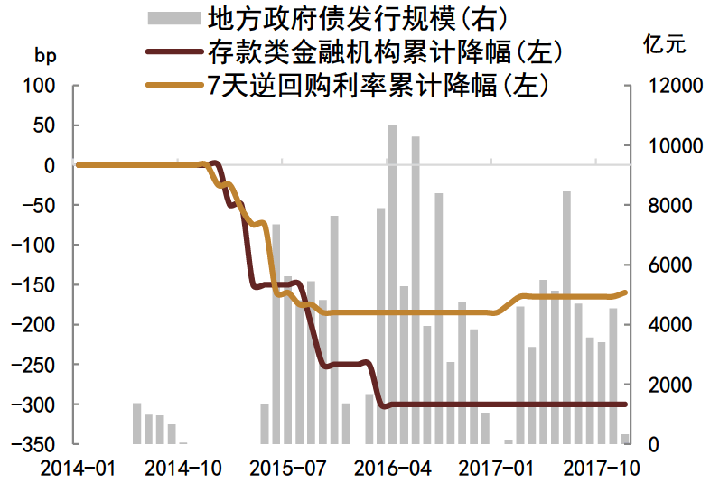 债市日报：12月6日
