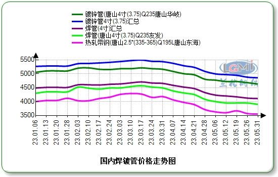 2024年12月6日天津镀锌管报价最新价格多少钱
