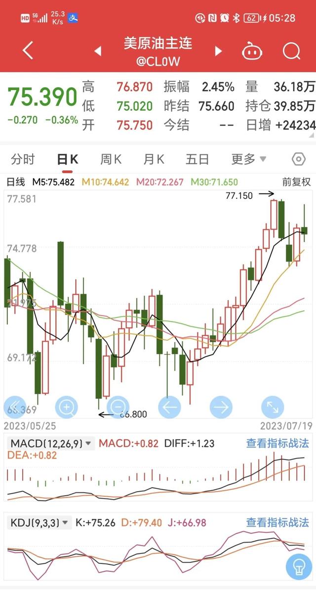上市房企债券融资同比“三连涨”藏着新变化