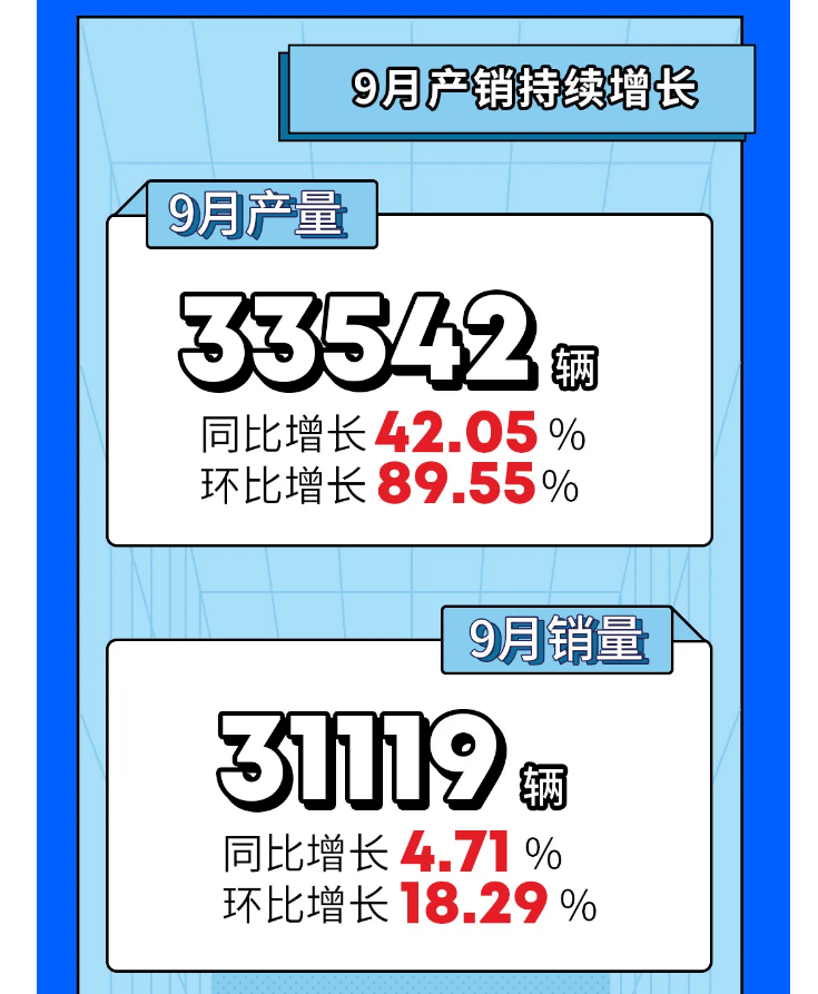 上市房企债券融资同比“三连涨”藏着新变化