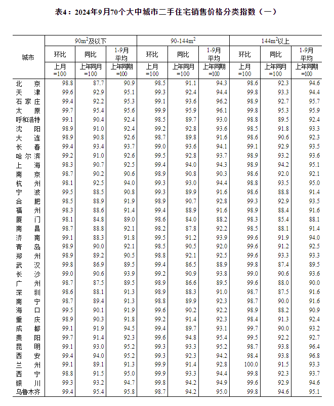 2024年12月6日贵阳脚手架管价格行情最新价格查询