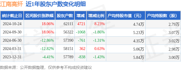江南高纤龙虎榜数据（12月6日）