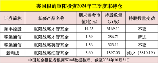 10年期国债收益率跌破2% 私募最新研判