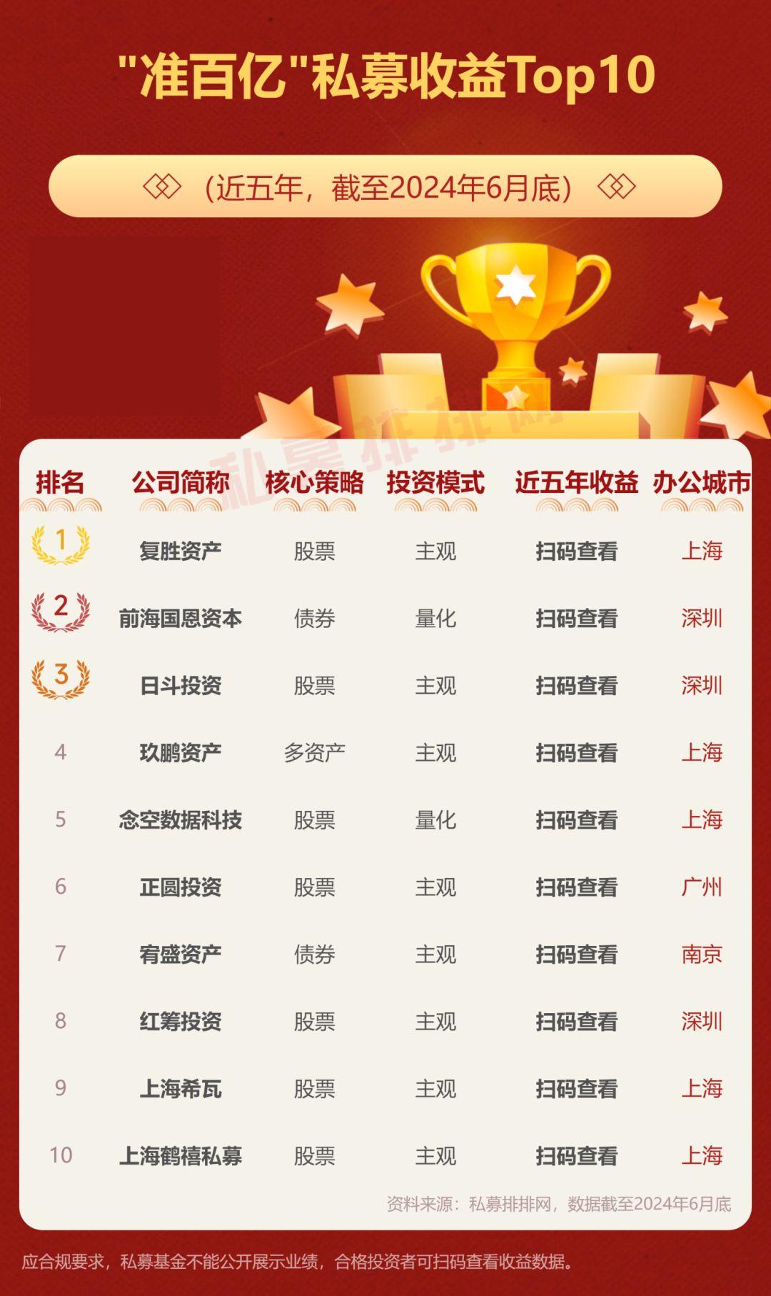 10年期国债收益率跌破2% 私募最新研判