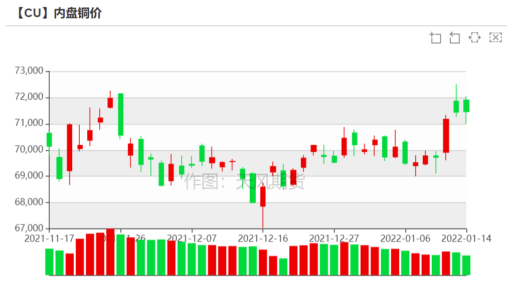 （2024年12月9日）今日沪铜期货和伦铜最新价格行情查询