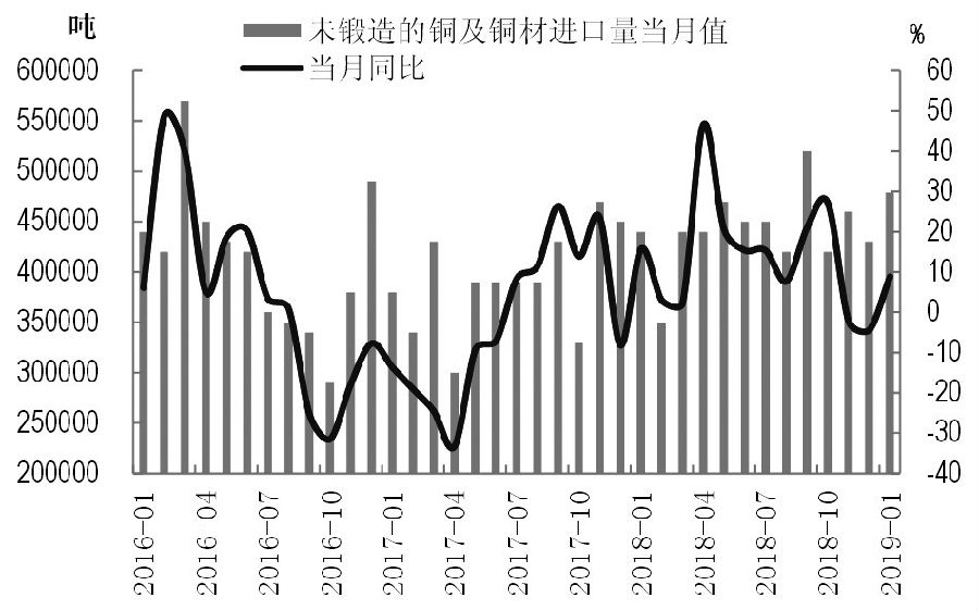 （2024年12月9日）今日沪铜期货和伦铜最新价格行情查询