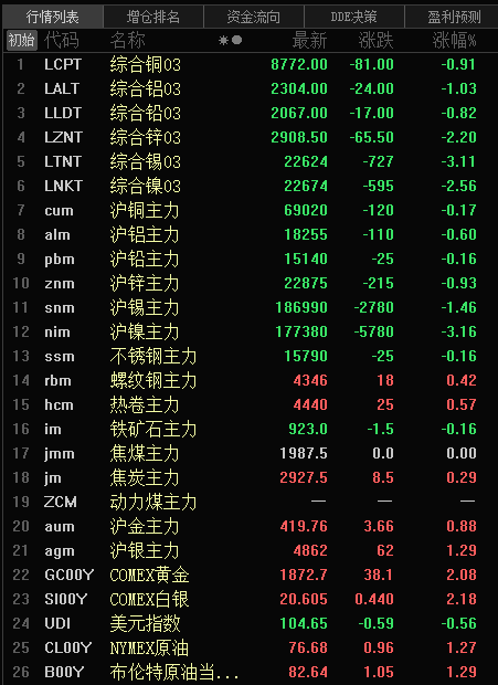 （2024年12月9日）今日沪锡期货和伦锡最新价格查询