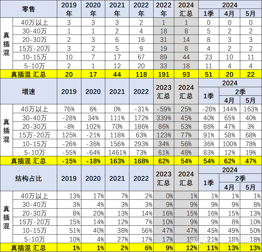 乘联会崔东树：2024年冬季价格战降温 年末车市持续走强