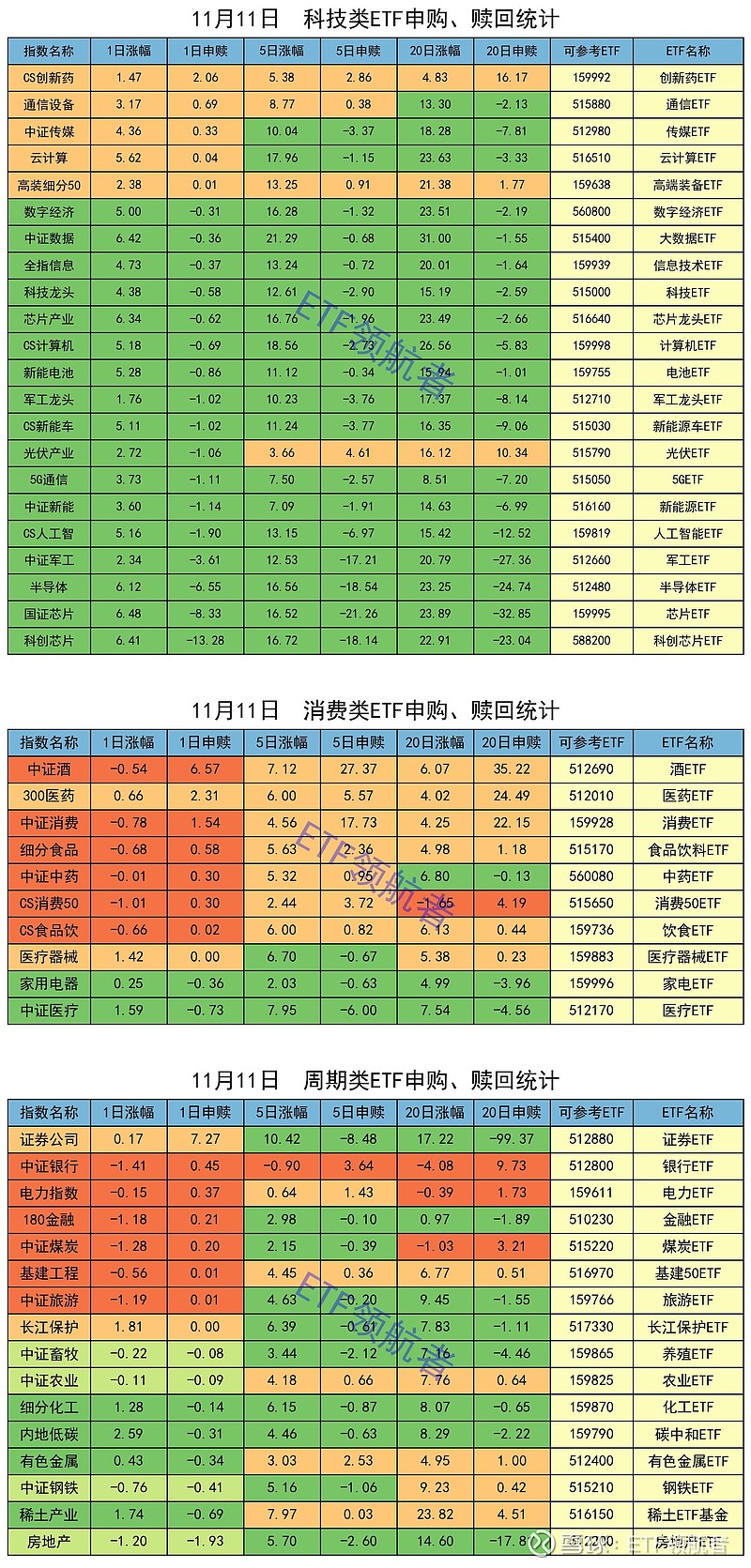 中证转债指数收涨0.12%，250只可转债收涨