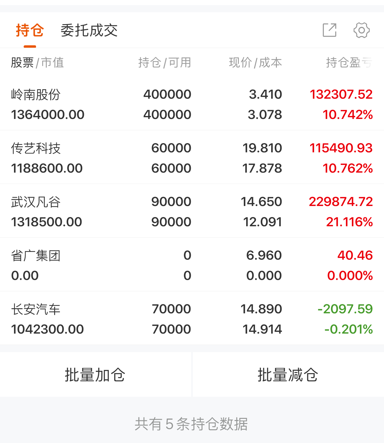 551只股短线走稳 站上五日均线